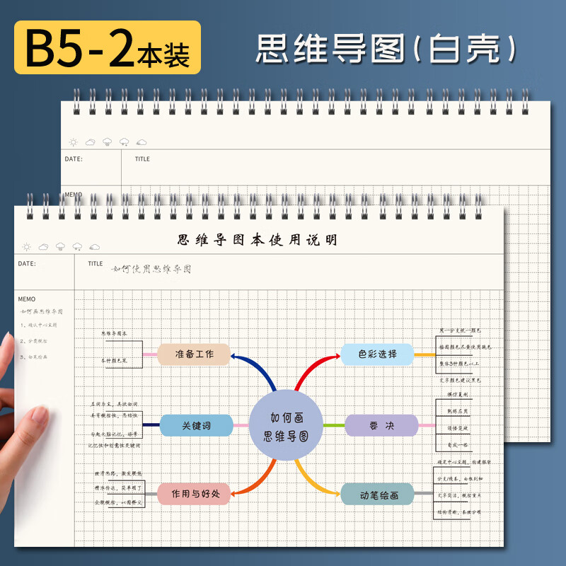逸沁堂思维导图本子强迫症笔记本子大号加厚大学生课堂考研做笔记专用本带模版横向康奈尔网格方格本 B5思维导图【白】2本(无)详情图
