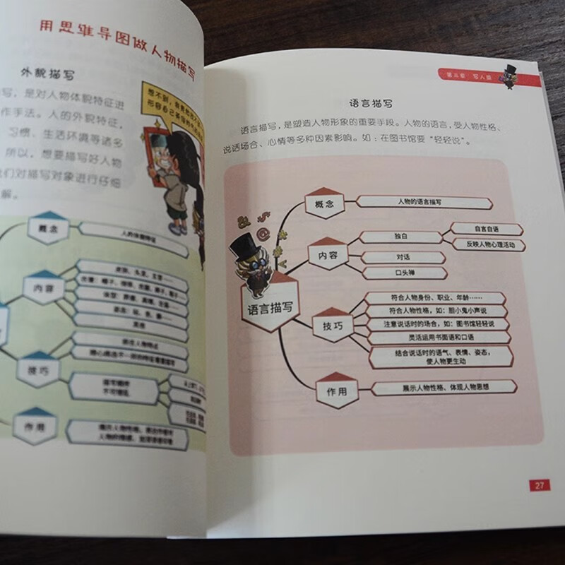 小学生一看就会的思维导图学习法. 作文篇（趣味漫画，一看即会，让写作变得简单，写出优美而生动的作文。）详情图