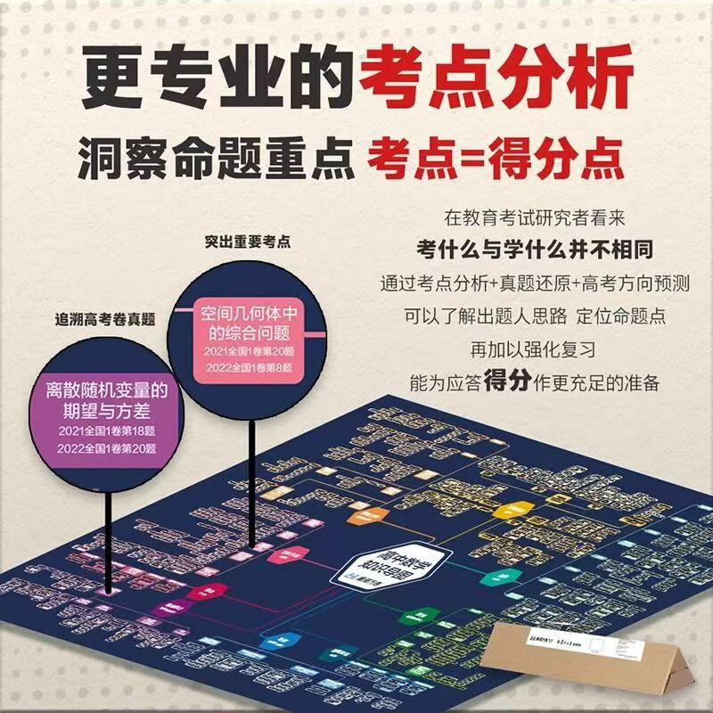 【官方正版-当日发货】九科【科目任选】张雪峰高中知识思维导图2025 高中知识导图 语文知识导图 高中知识导图张雪峰 高中知识思维导图 高中数学...详情图