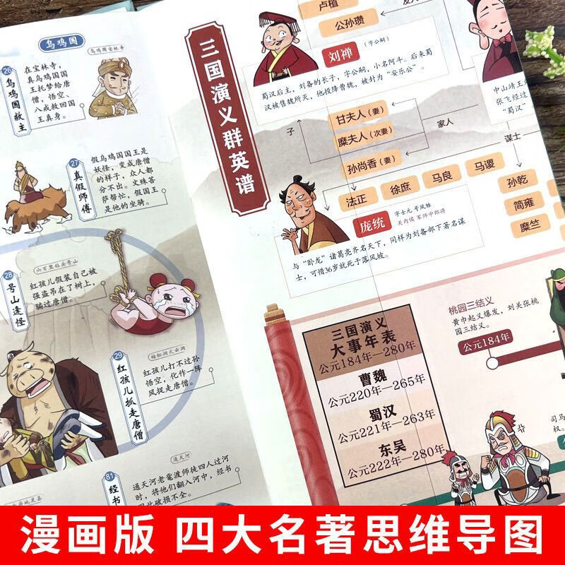 四大名著思维导图+历史身高墙贴详情图