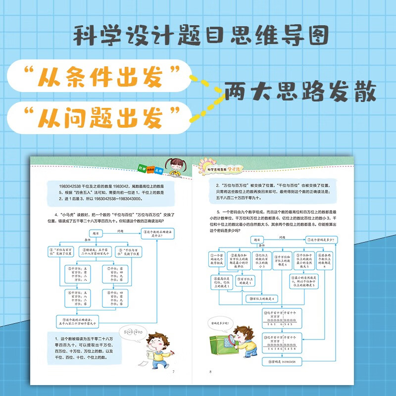 小学数学 四年级上册 人教版 科学思维导图 数学学习方法 小学数学同步讲解训练 李晓鹏编详情图