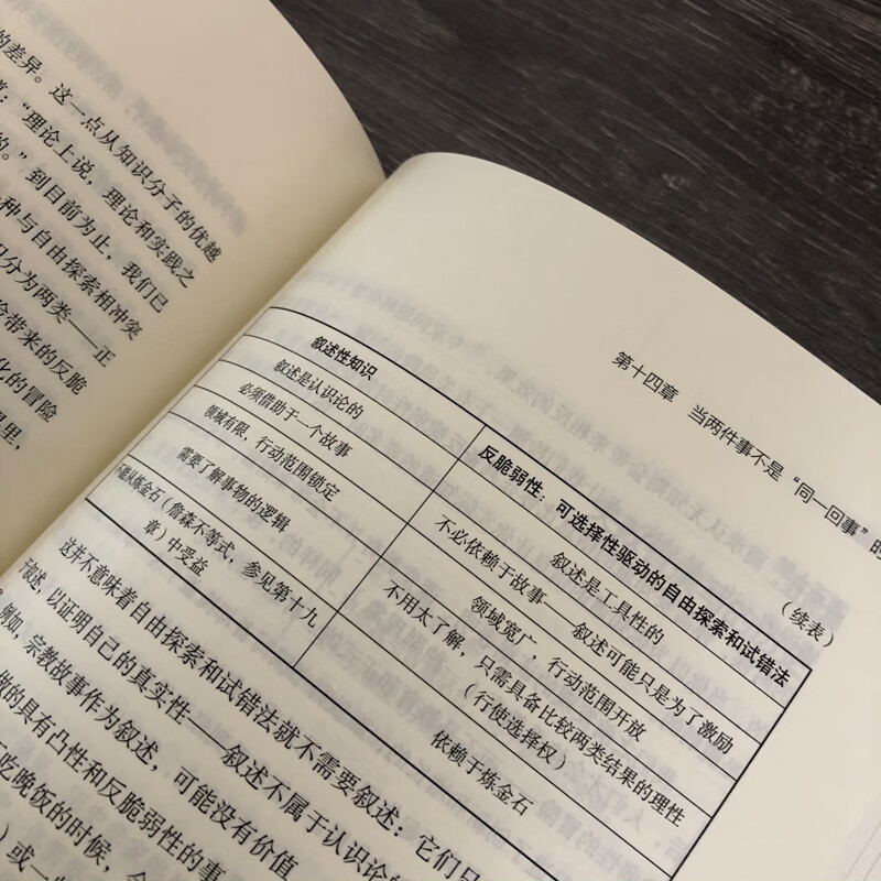 反脆弱 从不确定性中获益 新版 畅销书 黑天鹅 非对称风险 随机漫步的傻瓜 作者 塔勒布经典著作 诺贝尔奖得主 丹尼尔 卡尼曼重磅推荐