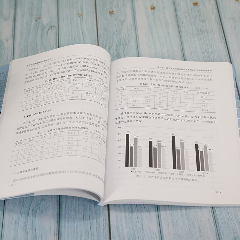 全比较问题数据分发策略研究详情图