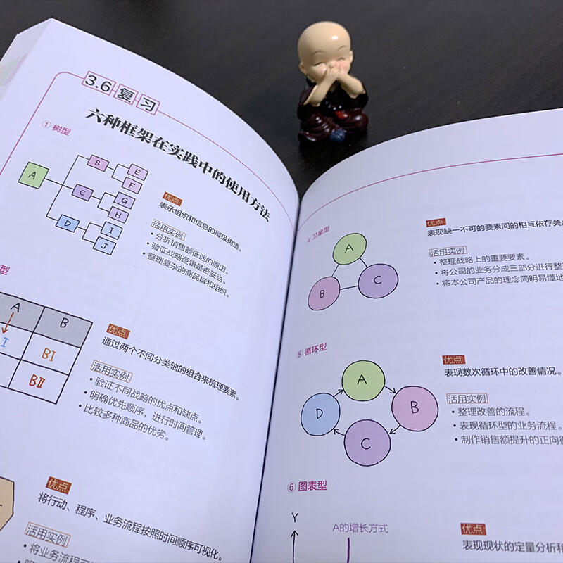 越玩越聪明的思维导图 16-18岁（10-12年级）详情图