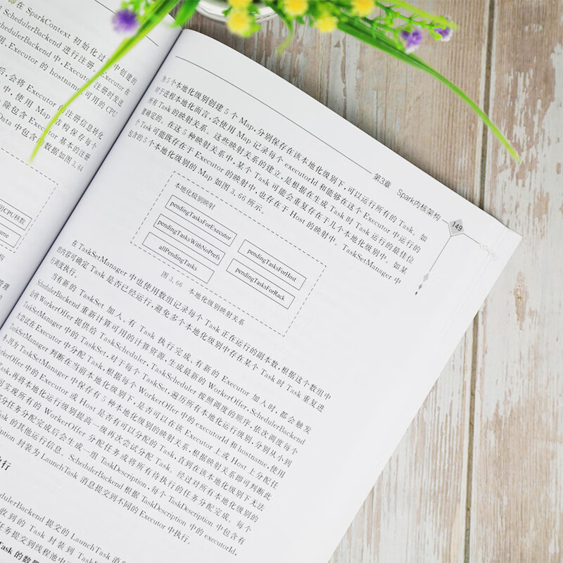 Spark性能调优与原理分析详情图