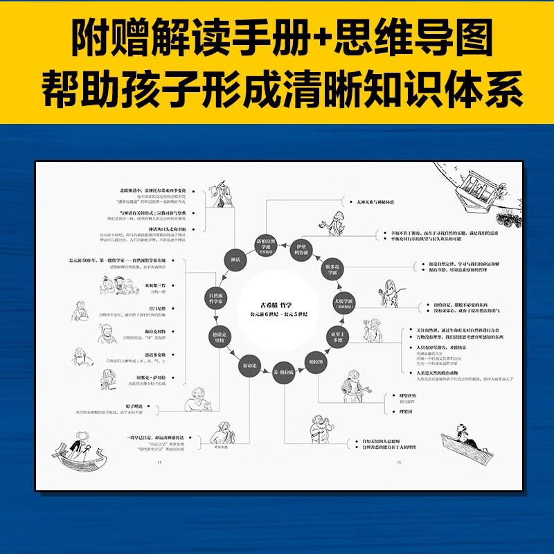 【附赠解读手册+思维导图】苏菲的世界（漫画版） 乔斯坦·贾德 著  解答当下生活的迷茫 中信出版 湖北新华书店旗舰店详情图