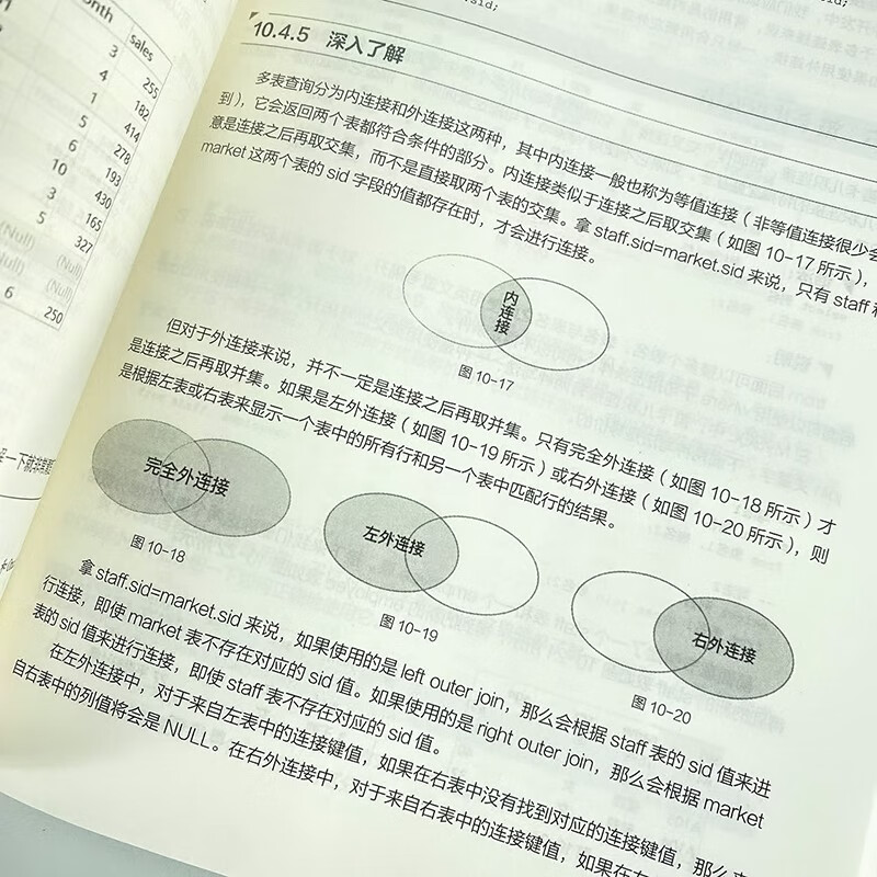 从0到1 SQL即学即用（图灵出品）详情图