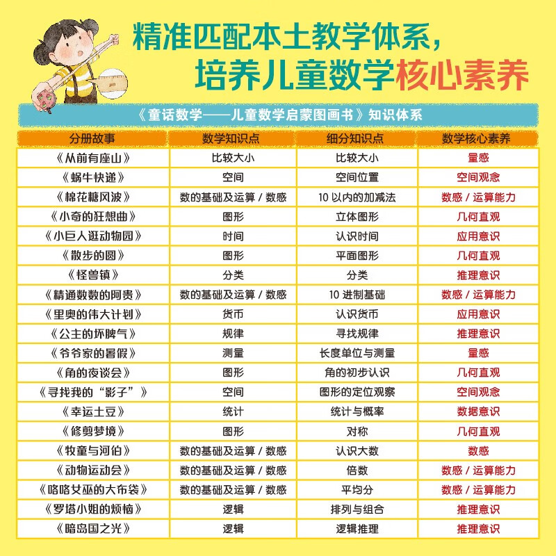 淘气猫童话数学 儿童数学启蒙图画书（全20册）数学启蒙绘本 幼小衔接 数学思维  
