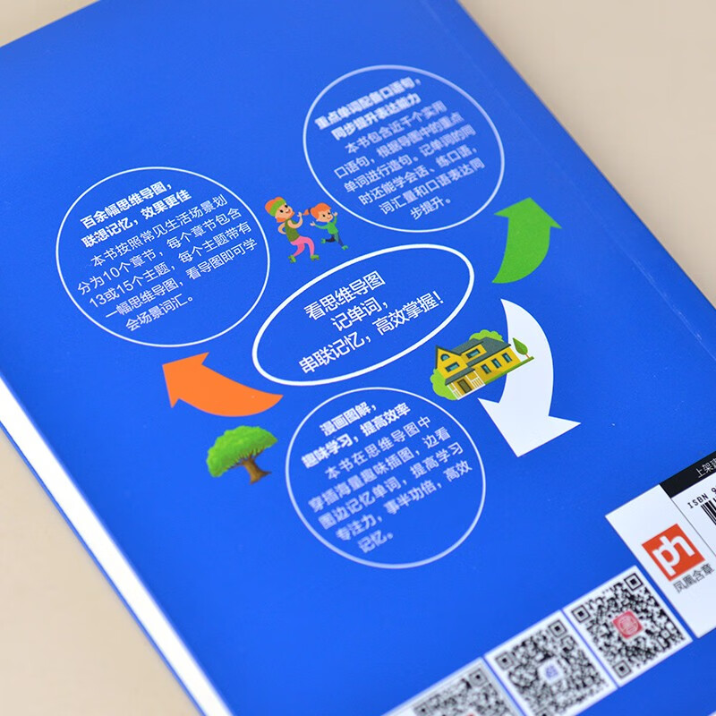用思维导图速记英语单词 趣味插图 快速记忆 漫画图解 趣味学习 提高效率 方便携带 视频 授课 详情图