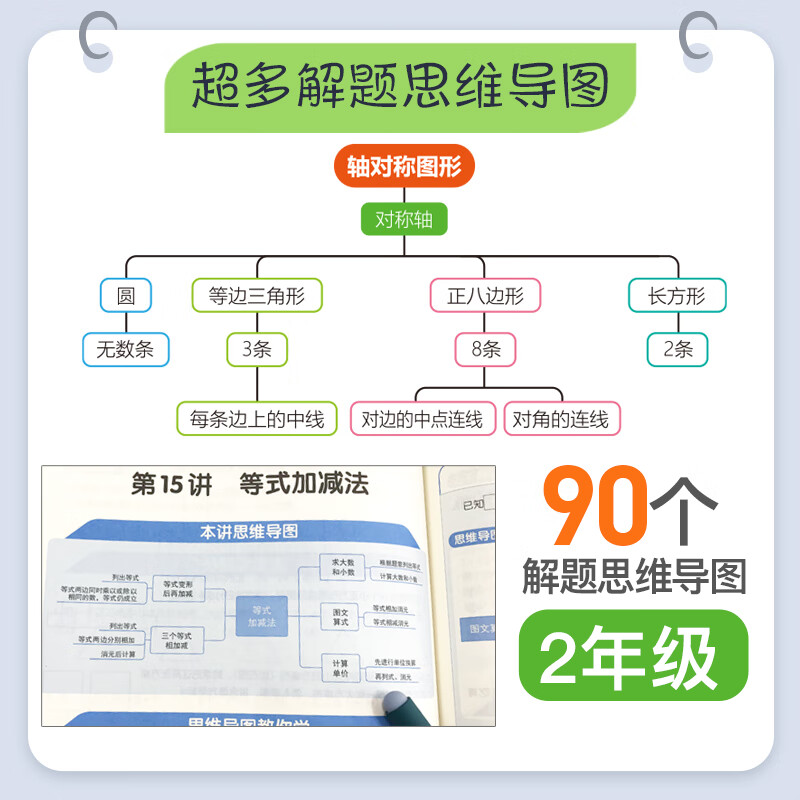 用思维导图学小学数学（2年级）详情图