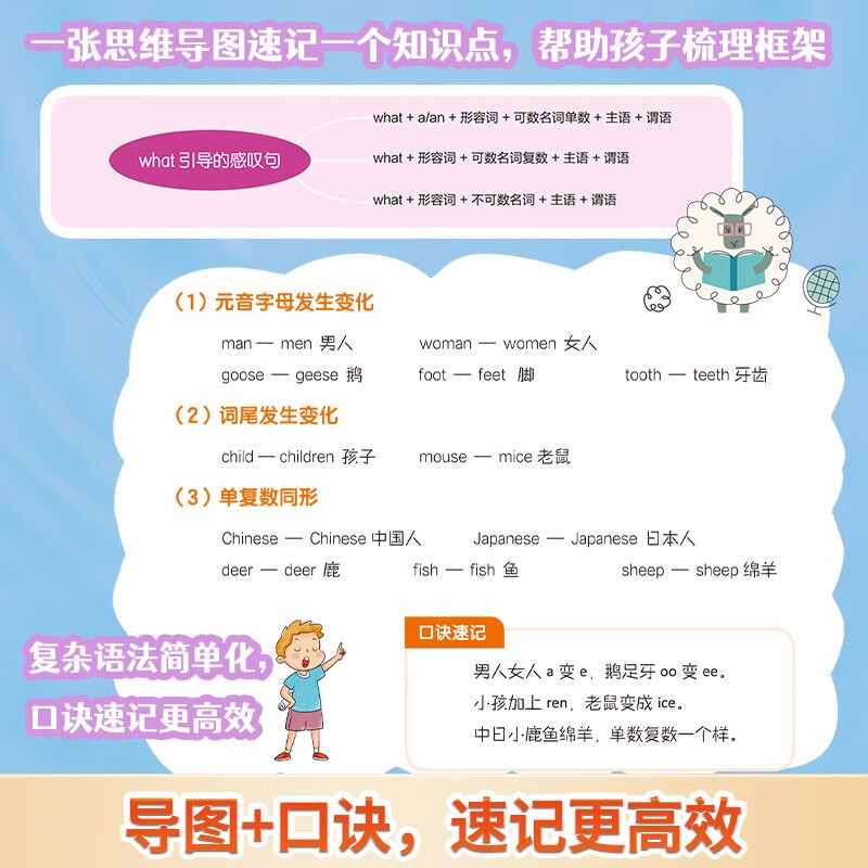 情景图解法小学英语语法大全（含177个语法知识点）分类记忆漫画场景词汇词类句型时态思维导图速记