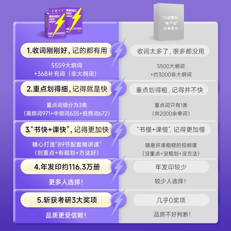 【升级版】考研英语2027词汇闪过分册升级版 考研英语闪过考研词汇 英语一二适用可搭语法长难句历年真题试卷红宝书考研真相张剑李永乐张宇肖秀...