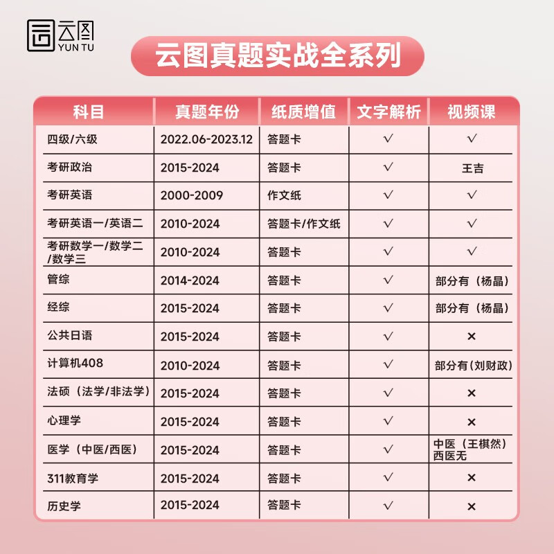 2025考研英语真题实战 英一/二通用 书课包（2000-2009）历年真题真练试卷版刷题版 云图详情图