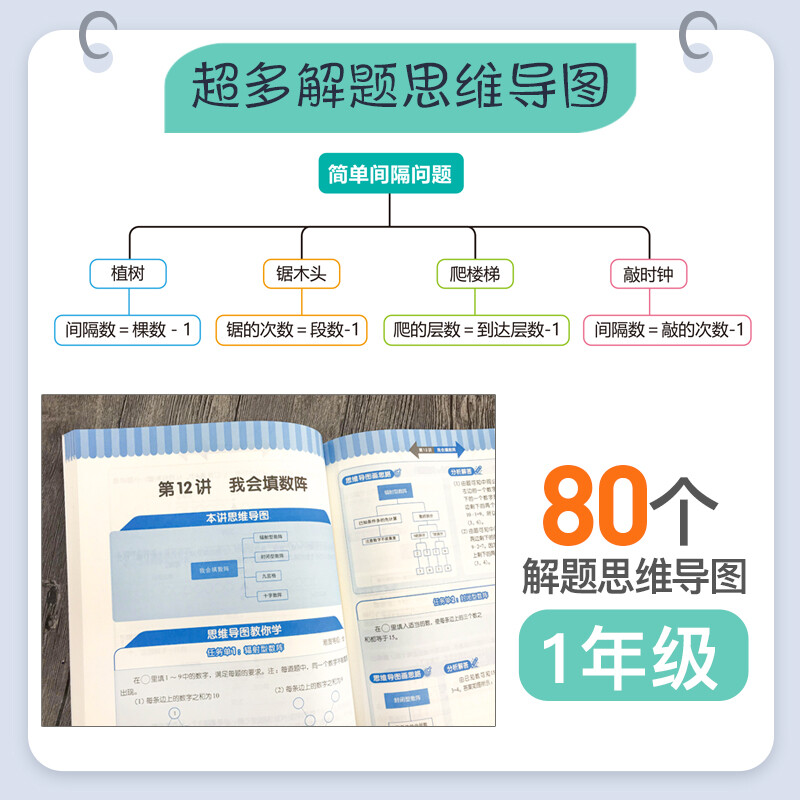 用思维导图学小学数学（1年级）