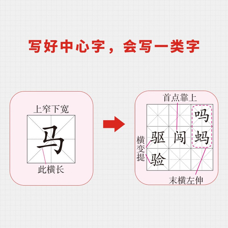 汉知简生字开花思维导图汉字速记小学生语文认识汉字偏旁部首结构识字练习本练习册汉字速记2000生字预习详情图
