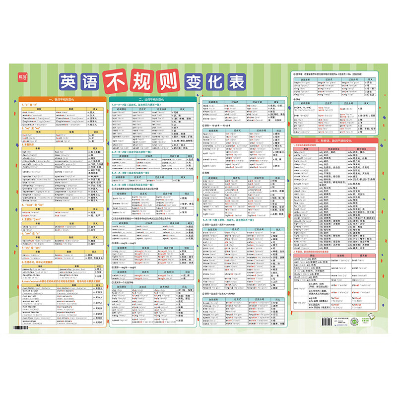 学未来初中英语语法思维导图速记知识点大全视频讲解时态专项墙贴挂图 【初中】语法+不规则+动词，4张