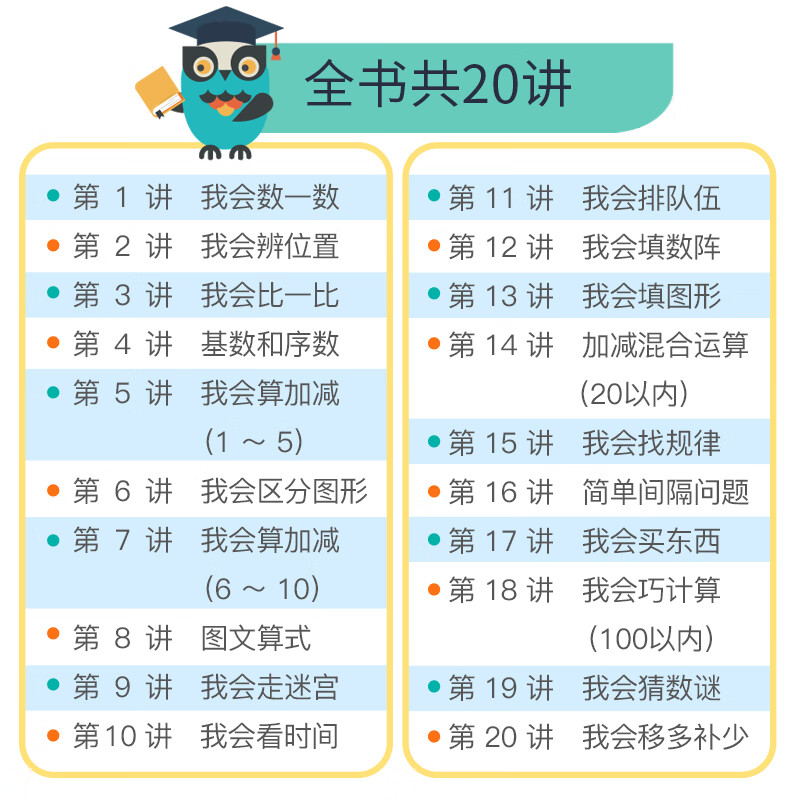 用思维导图学小学数学（1年级）