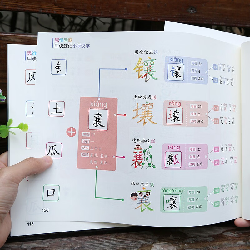 思维导图口诀速记小学汉字（适用1~6年级）+中国地图（全2册）偏旁部首结构常用汉字口诀速记语文生详情图