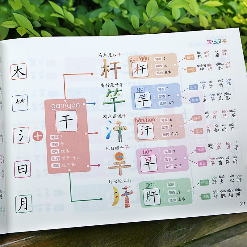 思维导图口诀速记小学汉字（适用1~6年级）+中国地图（全2册）偏旁部首结构常用汉字口诀速记语文生详情图