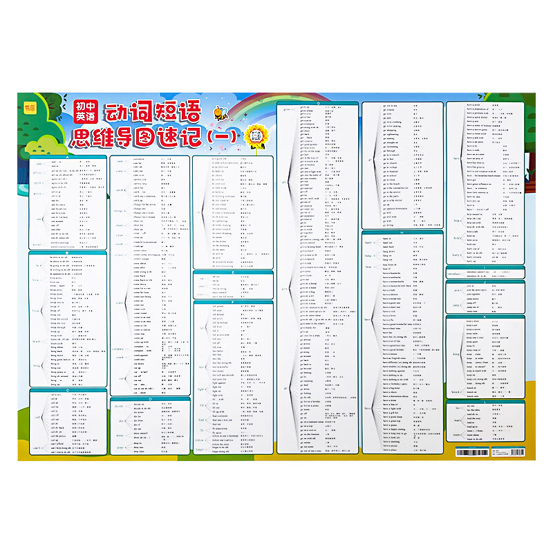 学未来初中英语语法思维导图速记知识点大全视频讲解时态专项墙贴挂图 【初中】语法+不规则+动词，4张