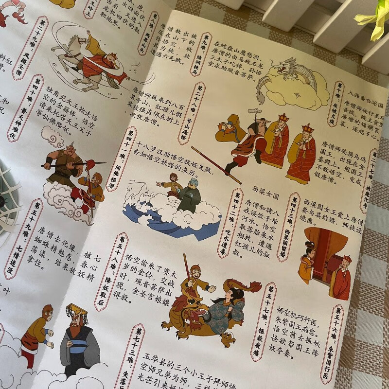 四大名著思维导图 漫画解读四大名著西游记三国演义红楼梦水浒传 中小学生轻松读古典文学折页画册导读详情图