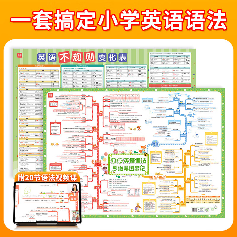 学未来小学英语语法知识点思维导图速记基础归纳大全视频讲解挂图海报 【小学套装】语法+不规则，2张