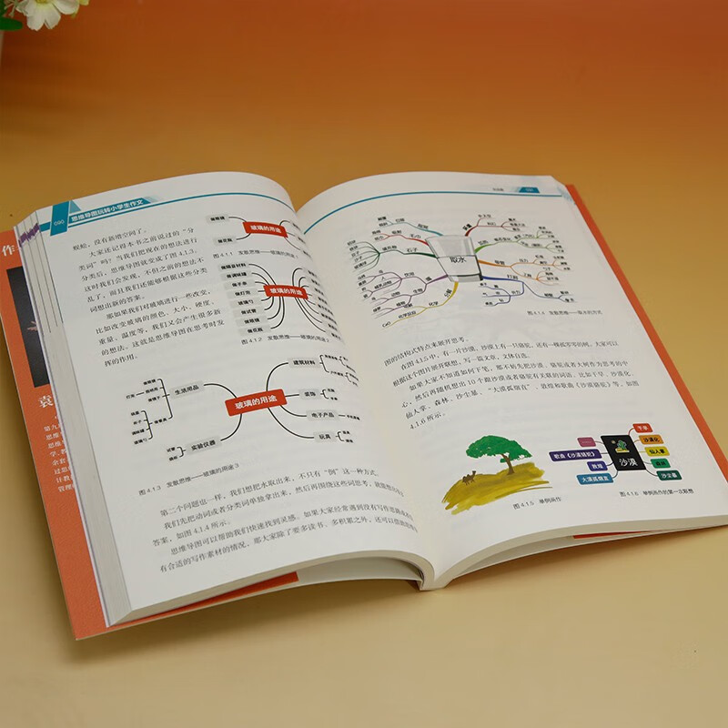 思维导图玩转小学生作文