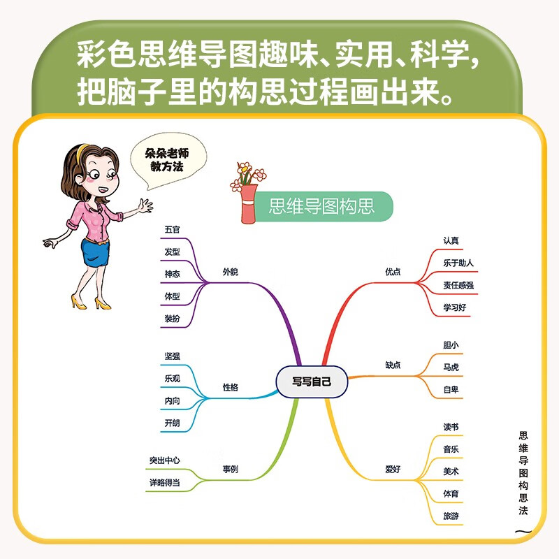 思维导图构思法/一学就会的作文思维法 一本教小学生如何打开作文思路的作文方法辅导书详情图