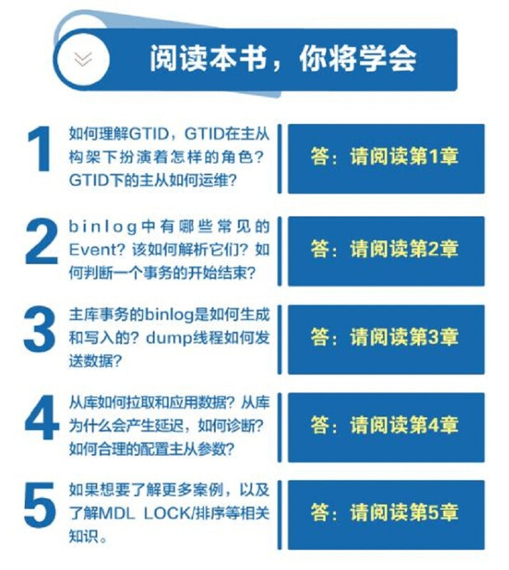 深入理解MySQL主从原理(博文视点出品)详情图