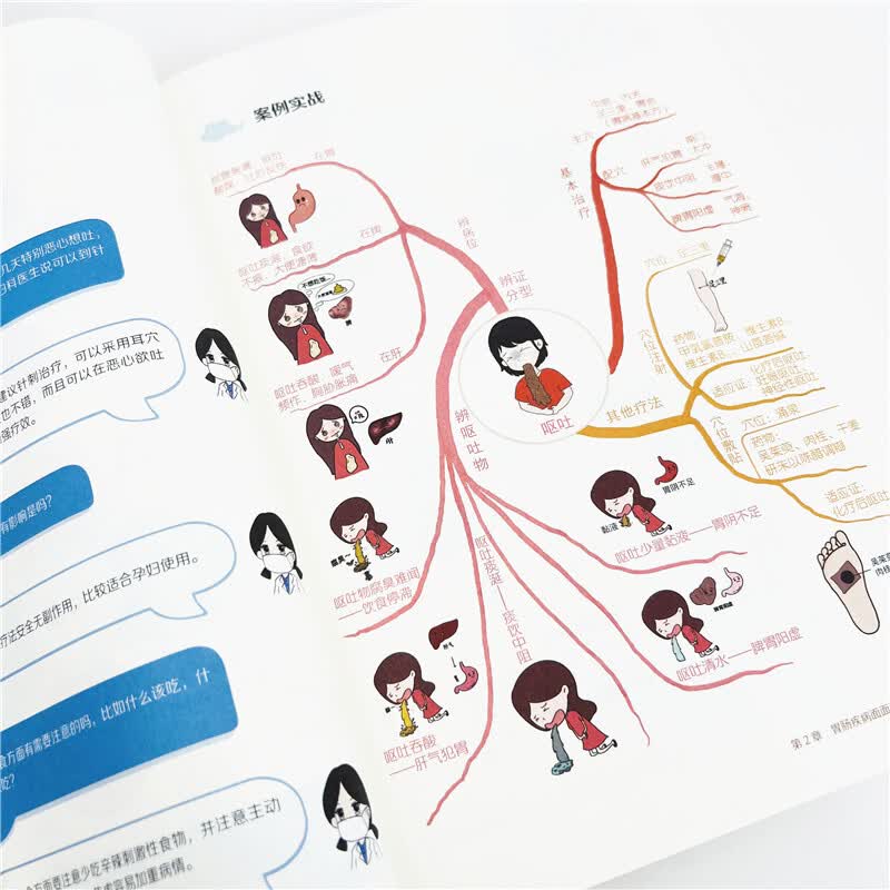 用思维导图学中医——穴位治疗常见病详情图