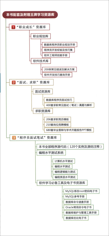 数据库程序员面试笔试通关宝典详情图