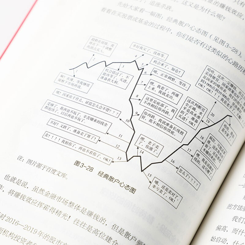 投资理财红宝书：精通基金、股票、国债等个人投资的6种工具  龙红亮著 体系化理财知识详情图