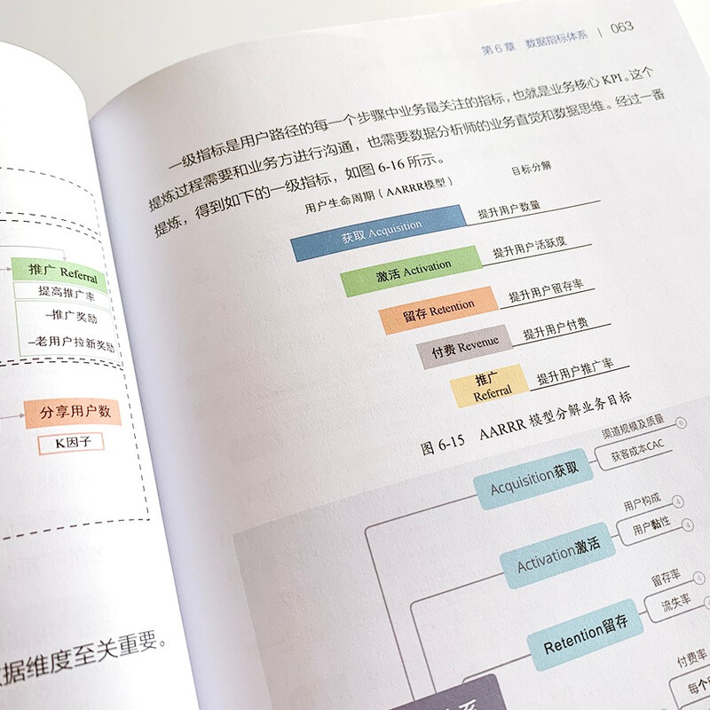数据分析之道：用数据思维指导业务实战(博文视点出品)详情图