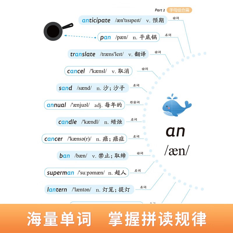 小学英语自然拼读记单词一本通 词汇卡片汇总表 趣味记单词大全 26个字母思维导图词汇积累详情图