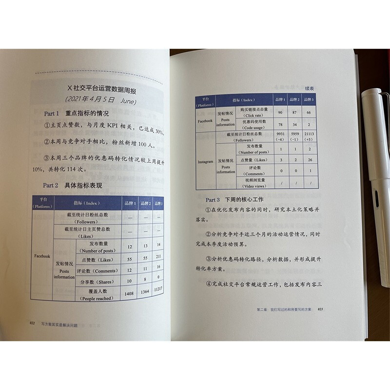 写方案其实是解决问题详情图