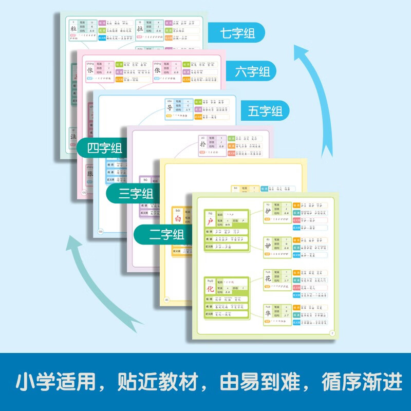 思维导图巧记汉字 速记汉字 科学快速识字 趣味识字速记书 小学生识字认知 汉字偏旁部首结构 组词成语同义词近义词速记详情图