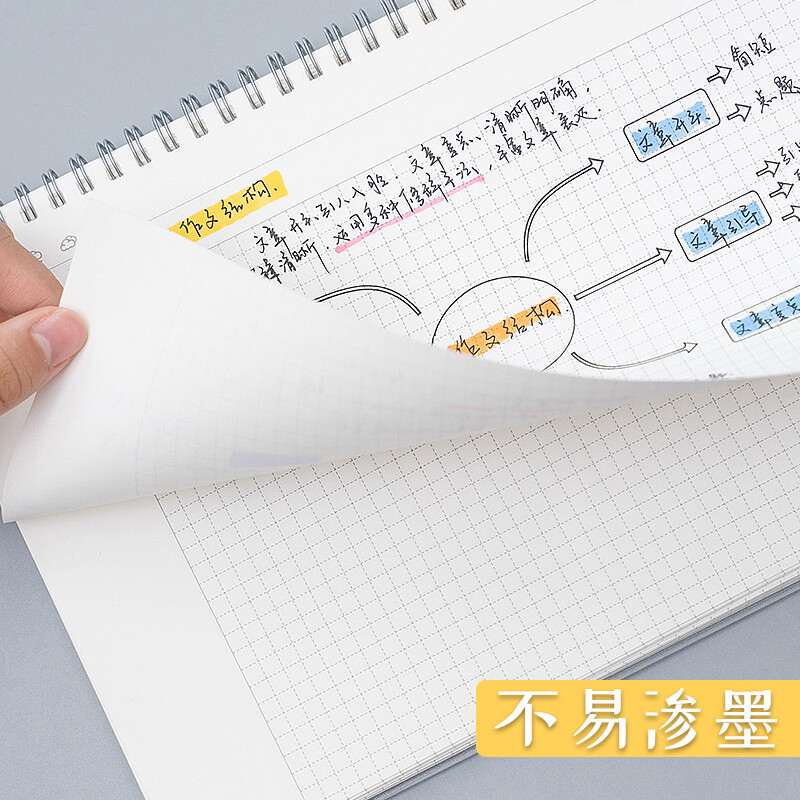 思维导图本笔记本16K大号康奈尔本子图稿纸大学生网格小学生笔记 1本/A4思维导图模板尺+荧光笔详情图