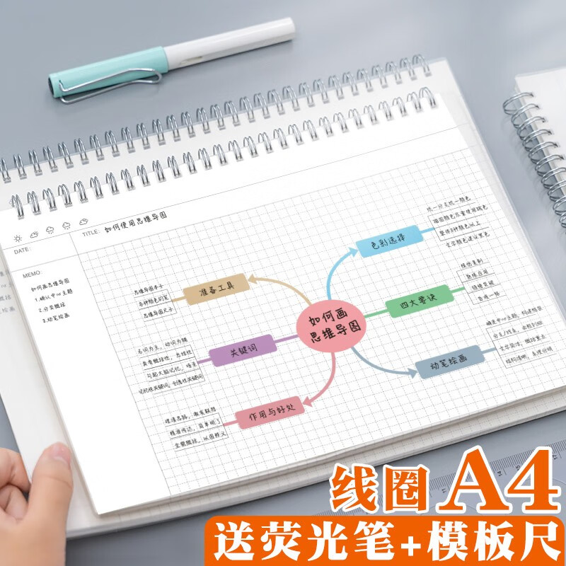 学得乐 A4思维导图本子小学生二三年级康奈尔记事本知识架构考试用大学生考研专用本横向笔记本子网格纸 1本/A4思维导图+模板尺详情图