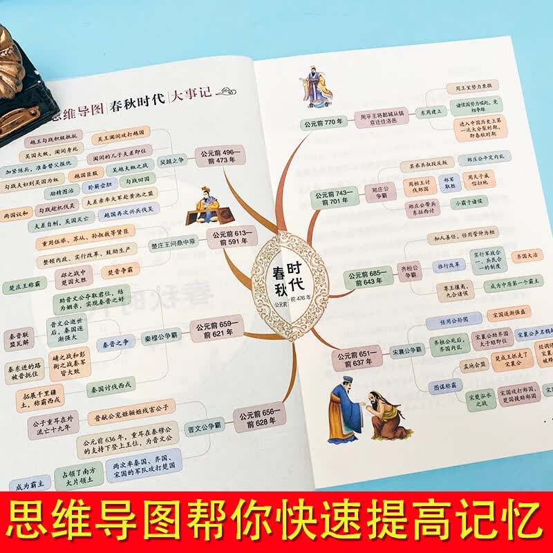 一口气读懂中国史（8册）彩图插画版 用思维导图来轻松讲述历史故事 二三四五六年级小学生趣味历史故事书