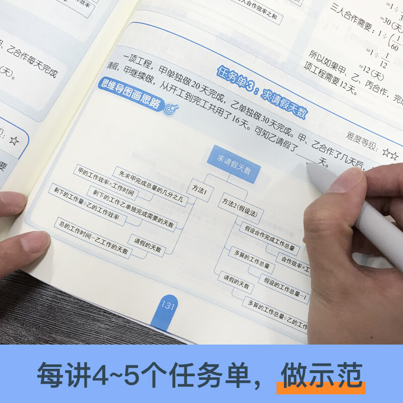 用思维导图学小学数学（6年级）详情图