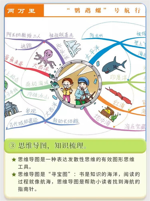 彩图注音版 思维导图海底两万里 小学生课外阅读书 6-12岁课外读物 经典故事书 世界经典故事书