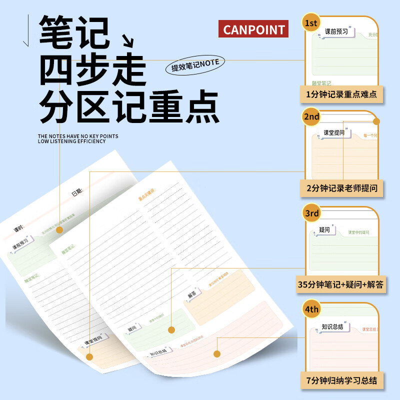 【4本装】佐澜哲 不走神康奈尔课堂笔记本本子b5/40张大号加厚思维导图笔记本子初高中生高效上课笔记本详情图