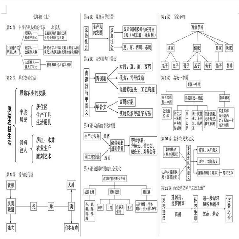 纸质版初中历史思维导图复习资料知识点总结归纳重点学习132023新 标准 标准详情图