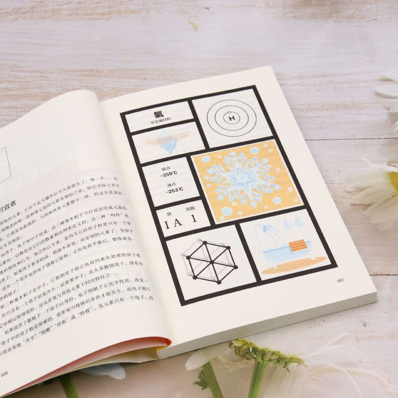 元素周期表趣史