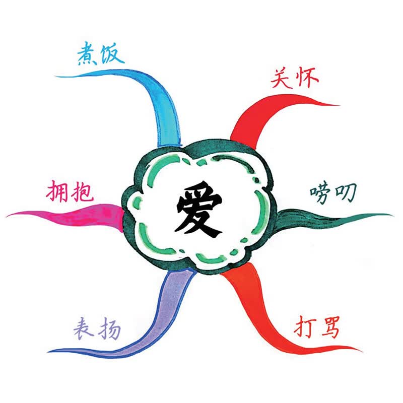 跟着思维导图学语文详情图
