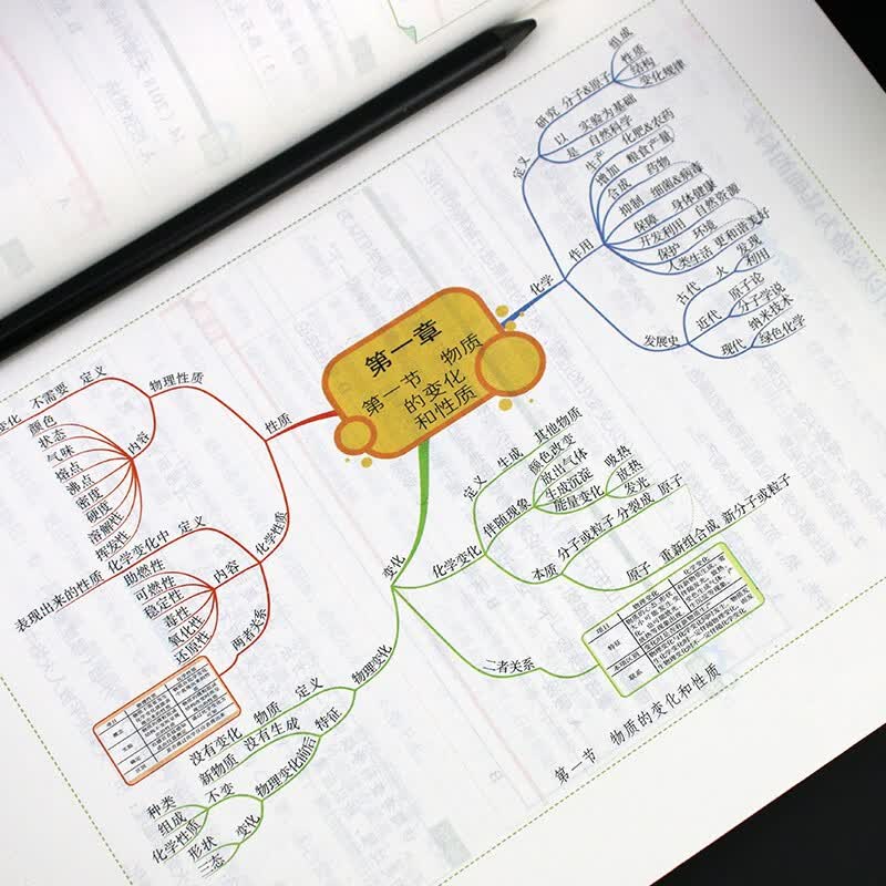 思维导图玩转初中化学 适用七八九年级初中通用详情图