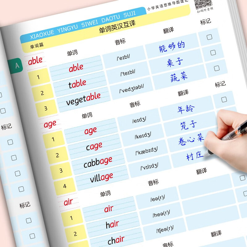图解小学英语思维导图速记（全4册）单词+短语+句子+作文详情图