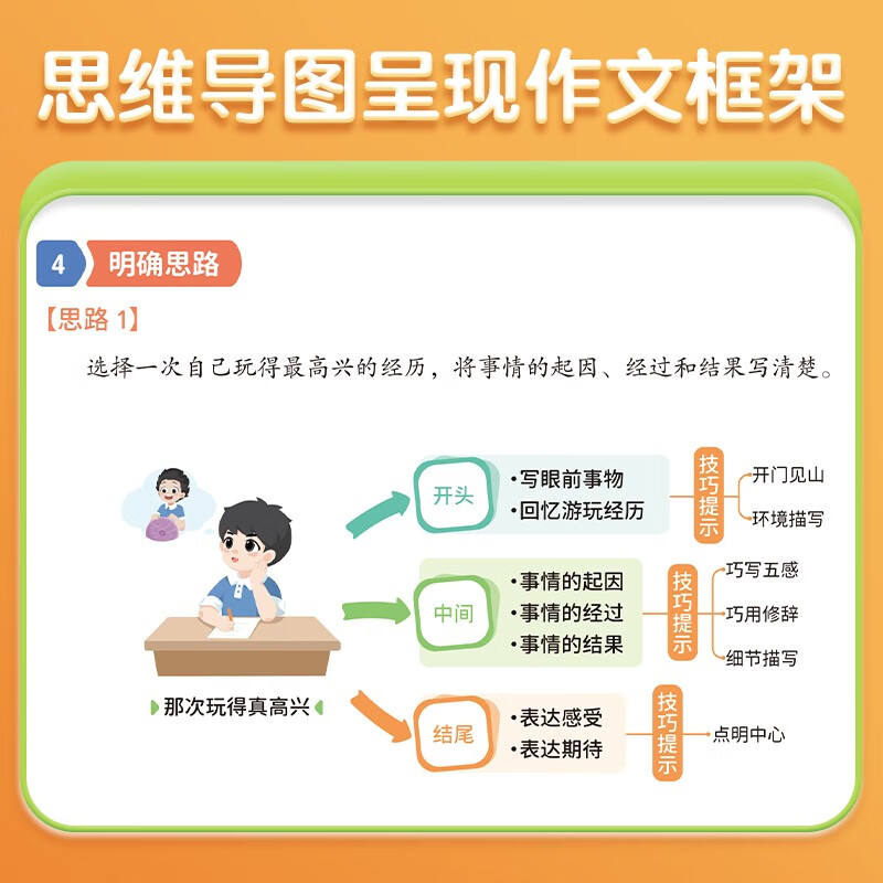 斗半匠 同步作文 四年级上册 人教版小学生作文写作方法技巧素材积累思维导图满分作文大全详情图