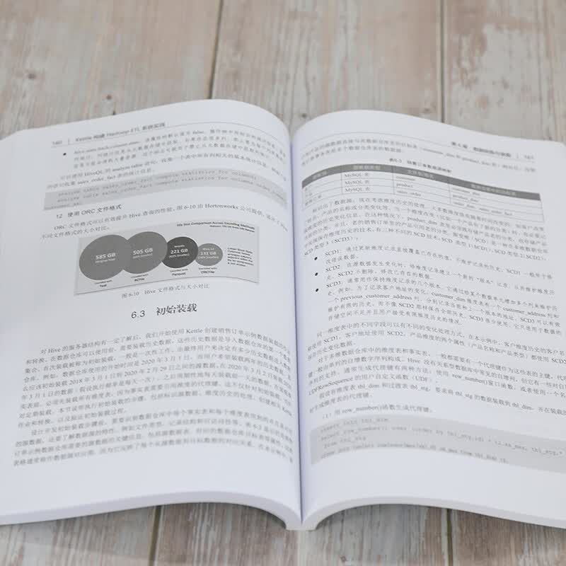 Kettle构建Hadoop ETL系统实践（大数据技术丛书）详情图