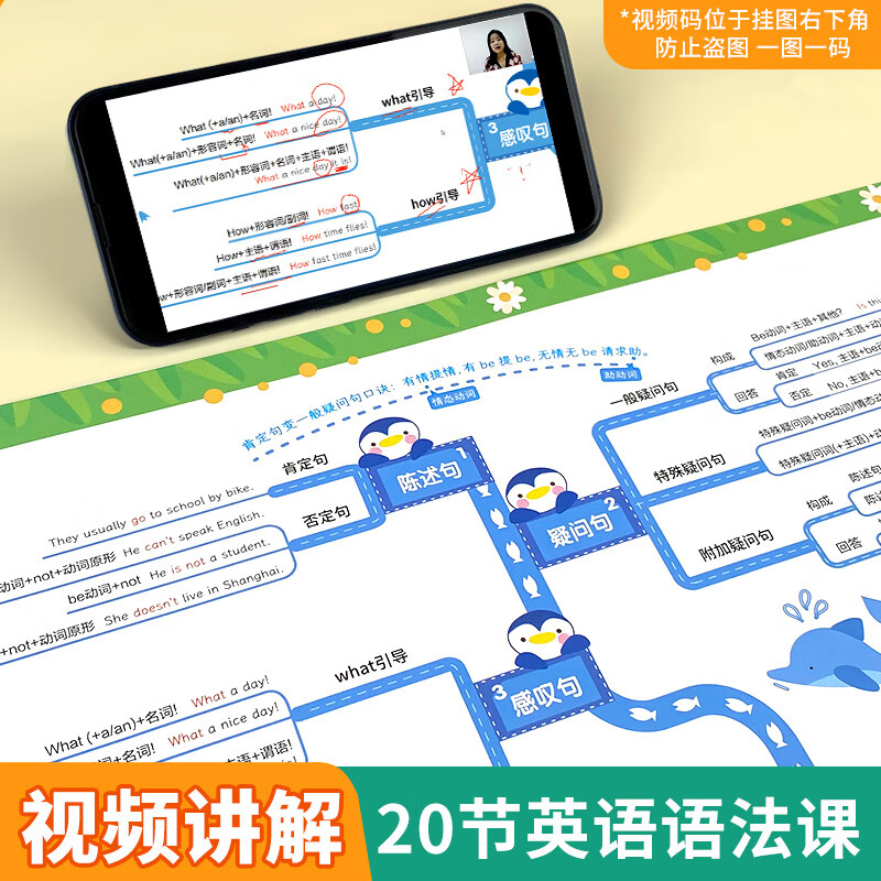 【易蓓】小学英语语法挂图语法思维导图速记知识点挂图墙贴视频课有声讲解基础知识汇总墙贴通用英语学习挂图神器 小学英语思维导图速记语法